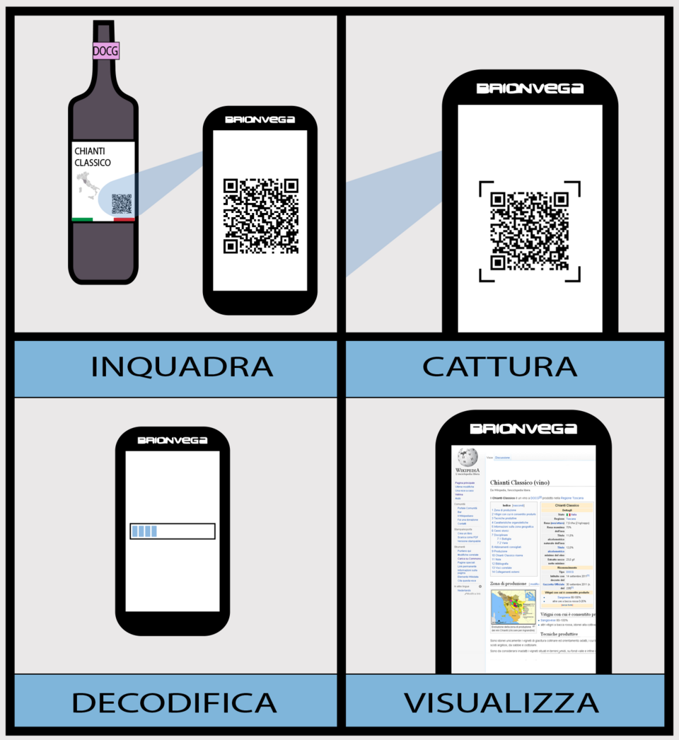 Leitura de código QR com smartphone